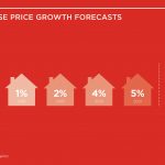 Brexit tipped to impact on Scottish house price growth