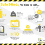 Willmott Dixon shines a light on mental health issues