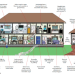 Flooding action plan for homeowners and businesses launched