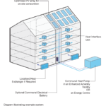 Industry urged to adopt ‘net zero’ housebuilding method
