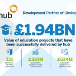 Education buildings achievements to be showcased at Glasgow conference