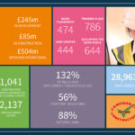 Value of hub East Central Scotland projects highlighted in annual report