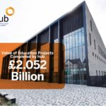 Hub organisations deliver over £2 billion worth of education infrastructure