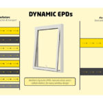 NorDan launches Dynamic EPDs to ‘transform’ carbon calculations NorDan Dynamic EPDs