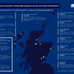 Over £2m to power community projects across the north of Scotland