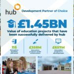 Scotland’s hub achievements to be celebrated at Education Buildings event